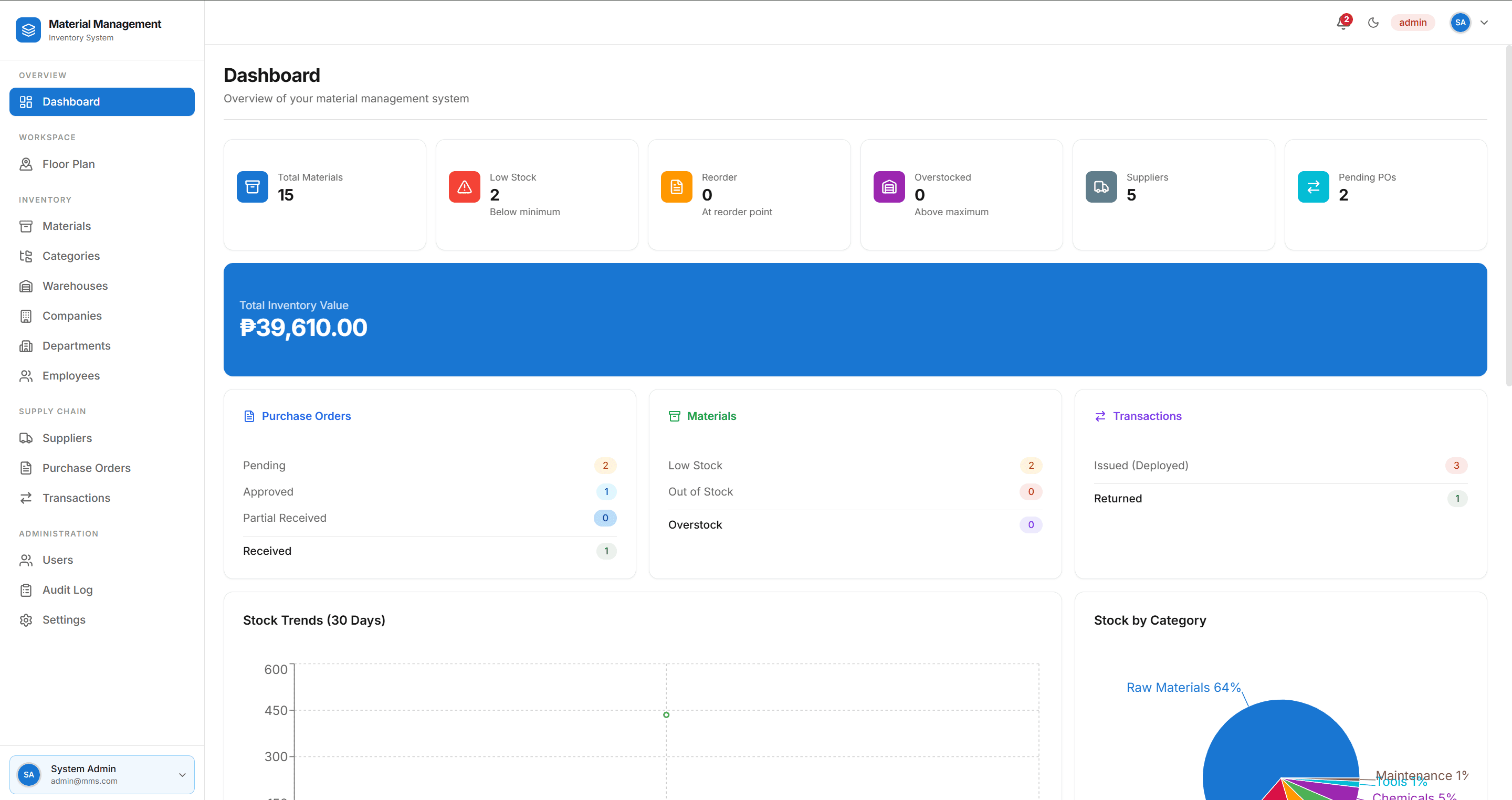 Material Management System screenshot